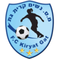 Kiryat Gat W